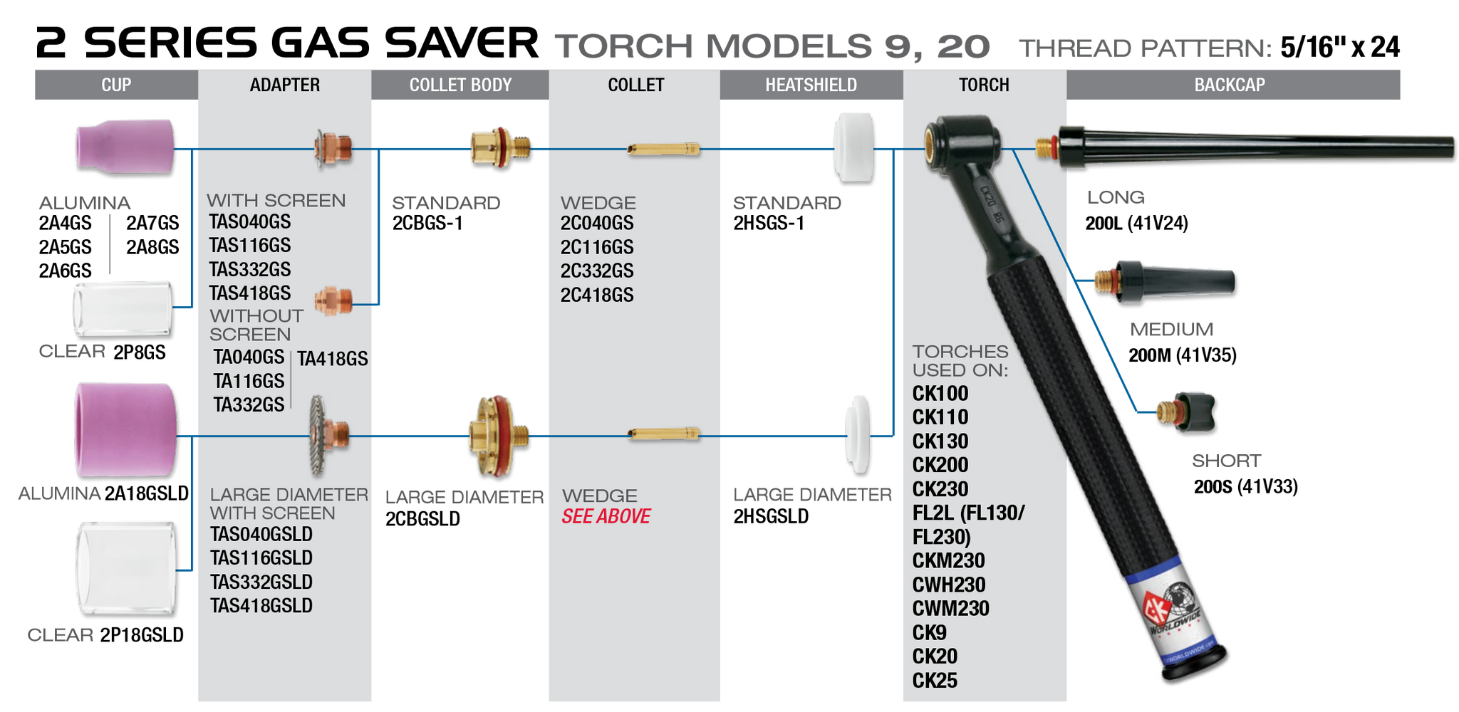 CK Worldwide 2 Series Consumables Chart