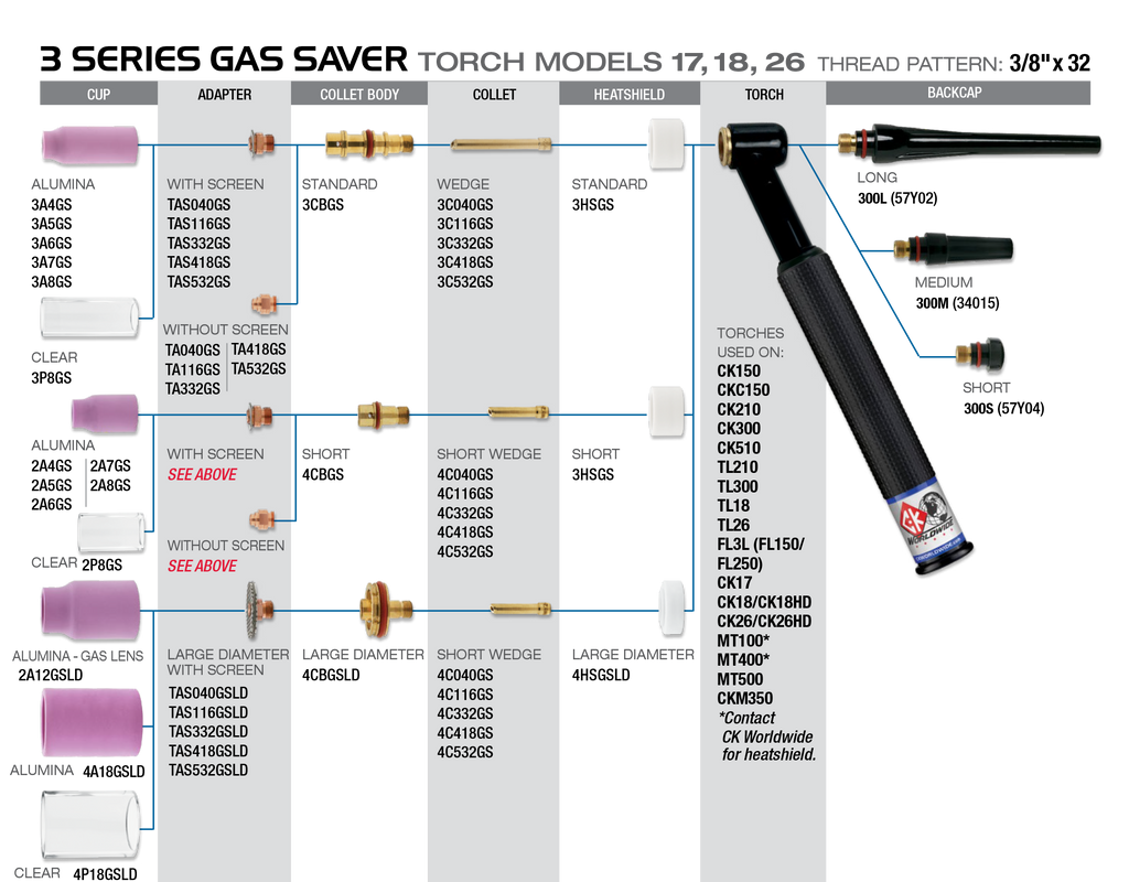 CK WorldWide 3 series Gas Saver consumable chart