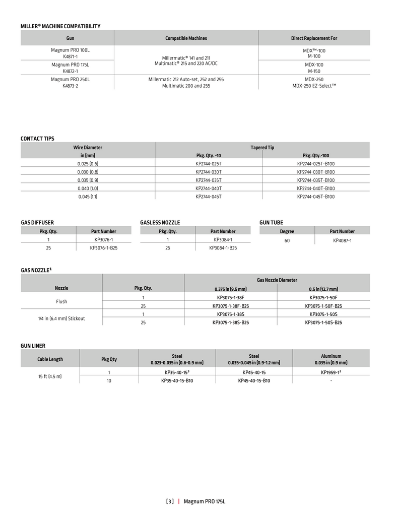 Magnum Pro Specs