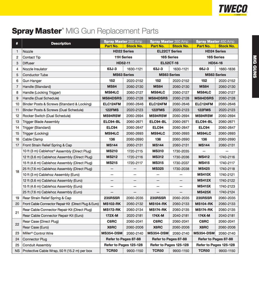 Spray master 250