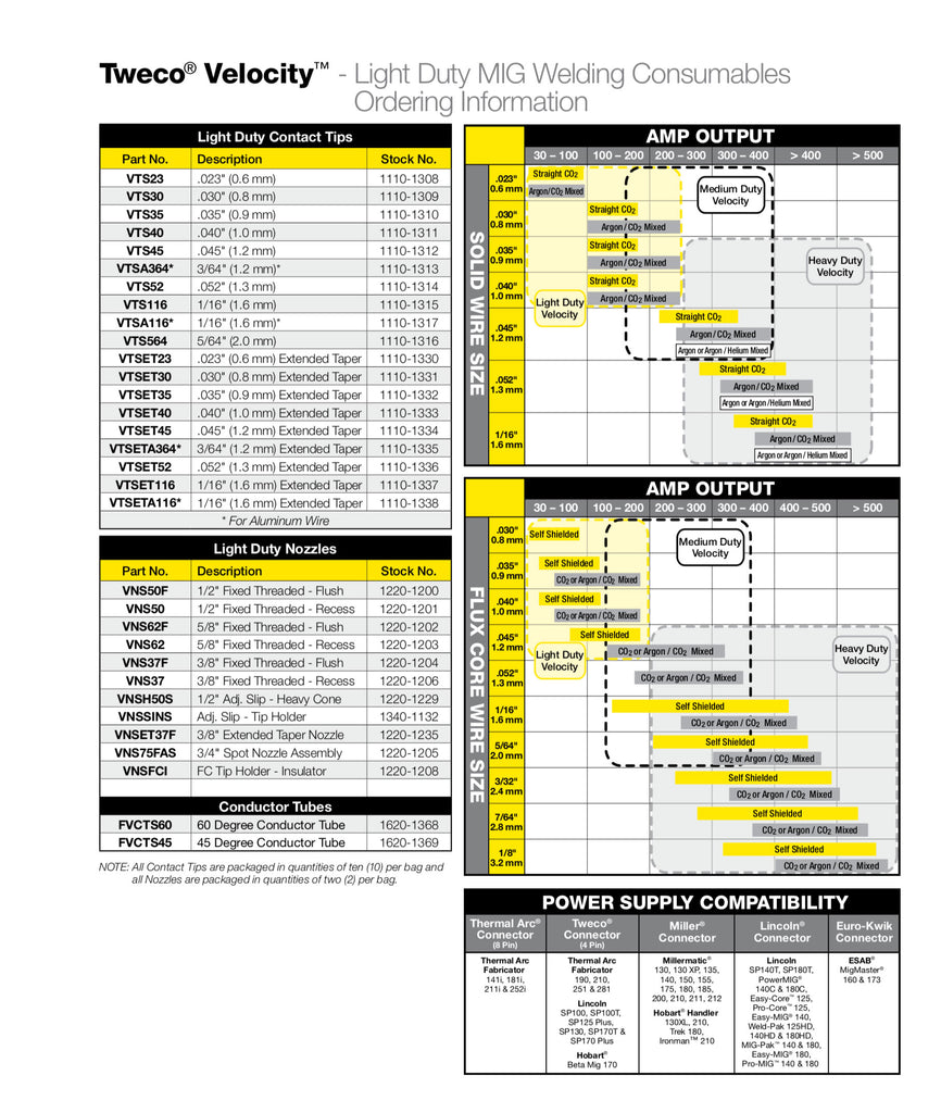 Tweco Velocity Consumables Light Duty