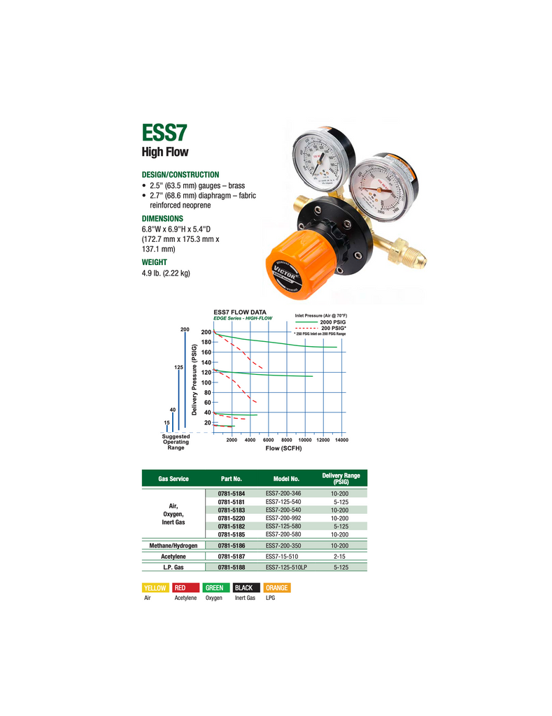 Victor ESS7 High Flow Heavy Duty Regulator Spec Sheet